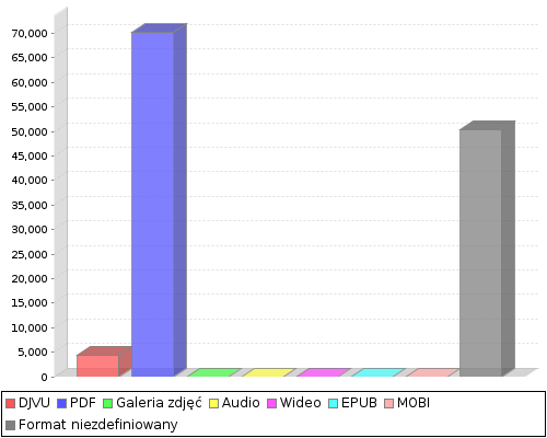 stat chart2